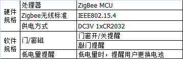 企业微信截图_15577402285832