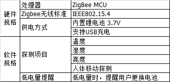 企业微信截图_15577396467955